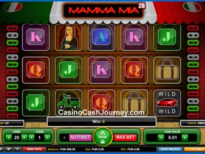 Slot Brand Image for Mamma Mia 2D