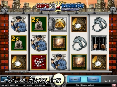 Slot Brand Image for Cops' N Robbers